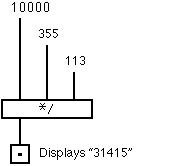 The Forth Interpreter