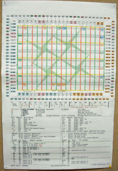 Green Arrays poster
