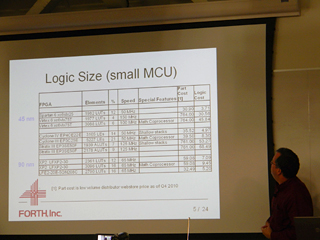Logic Size