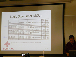 Logic Size
